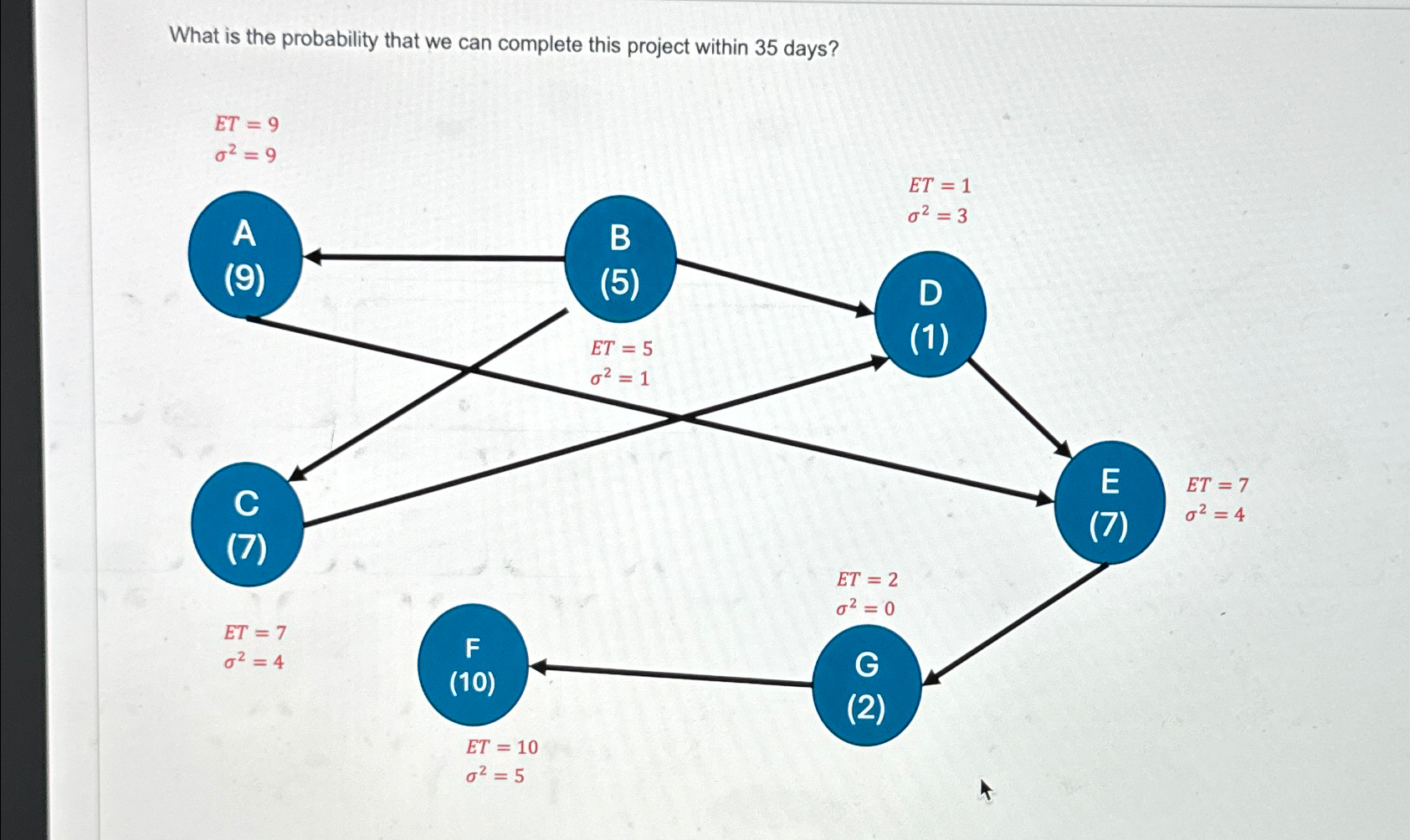 Solved What is the probability that we can complete this | Chegg.com
