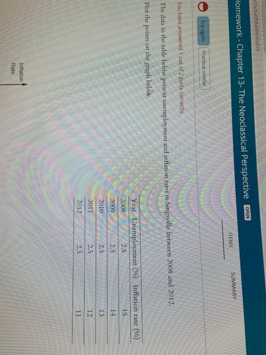 Solved 045626819 Homework Chapter 13 The Neoclassical Chegg