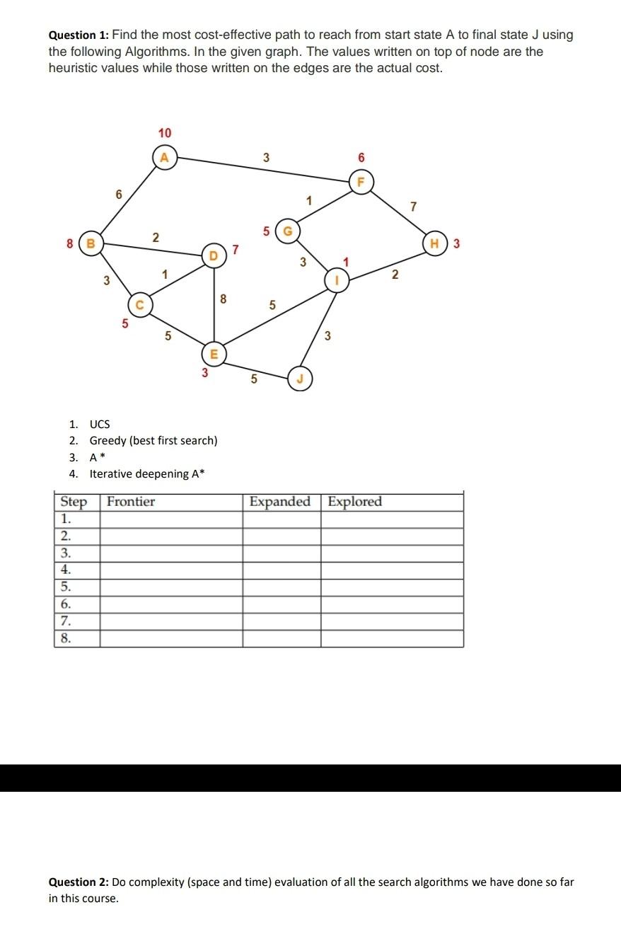 Solved Question Find The Most Cost Effective Path To Chegg Com