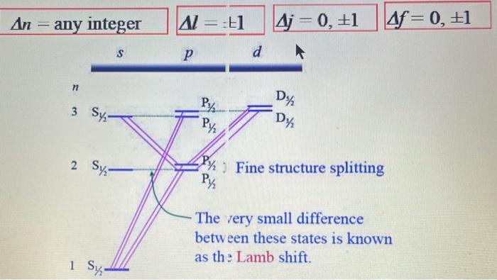 Solved How lamb shift in first pictur and hyperfine | Chegg.com