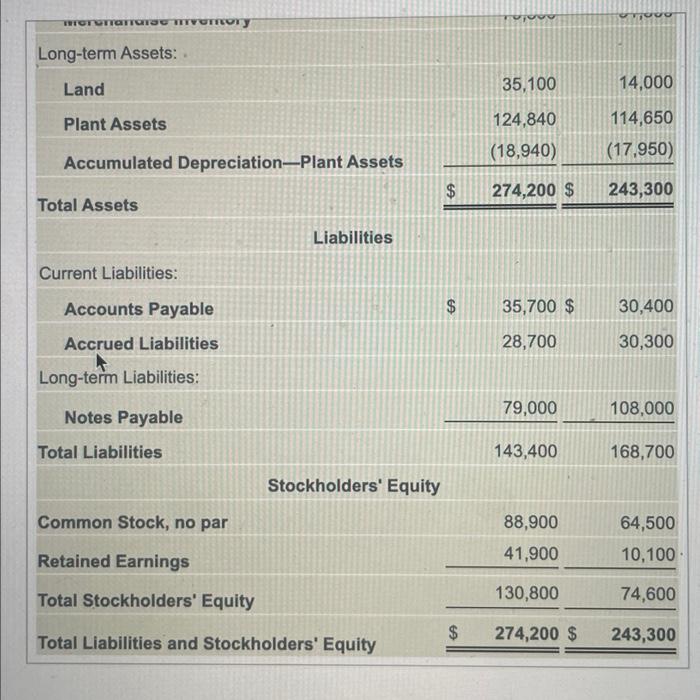 The 2024 Income Statement And Comparative Balance Chegg Com   Image