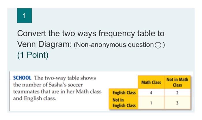 Solved 1 Convert the two ways frequency table to Venn | Chegg.com