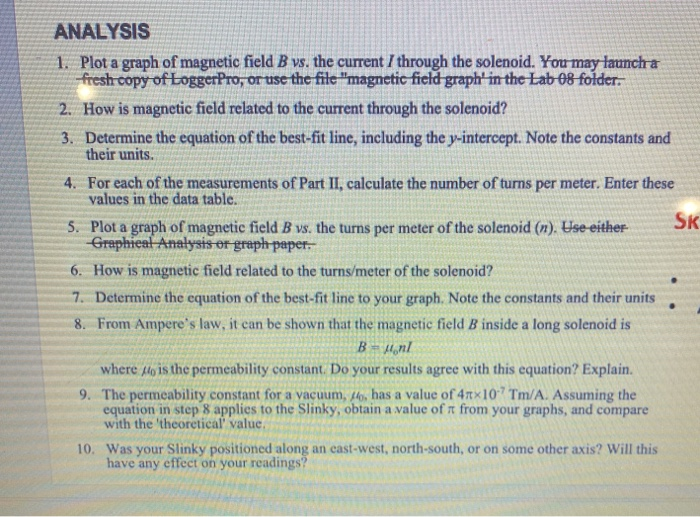ANALYSIS 1. Plot a graph of magnetic field B vs. the | Chegg.com
