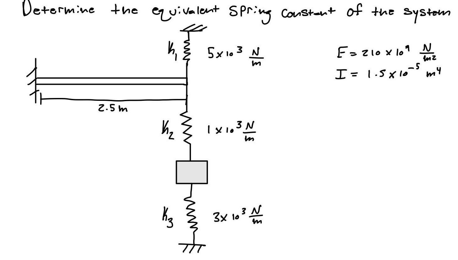 Solved Determine the eq vivalent spring constent of the | Chegg.com