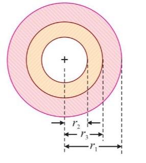 Solved EXAMPLE 32.3. A compound cylinder is made by | Chegg.com