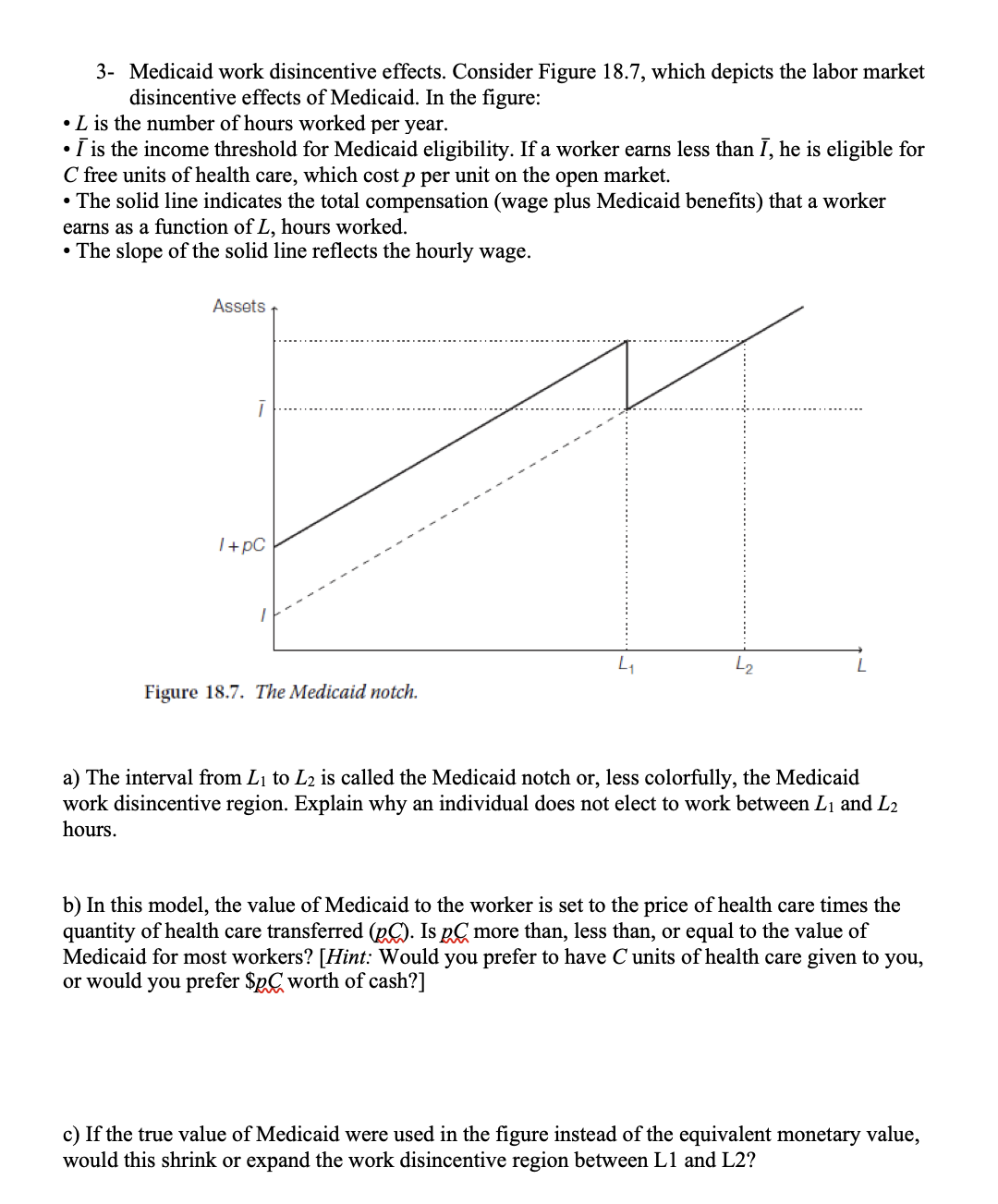 Solved 1- Medicaid work disincentive effects. Consider | Chegg.com