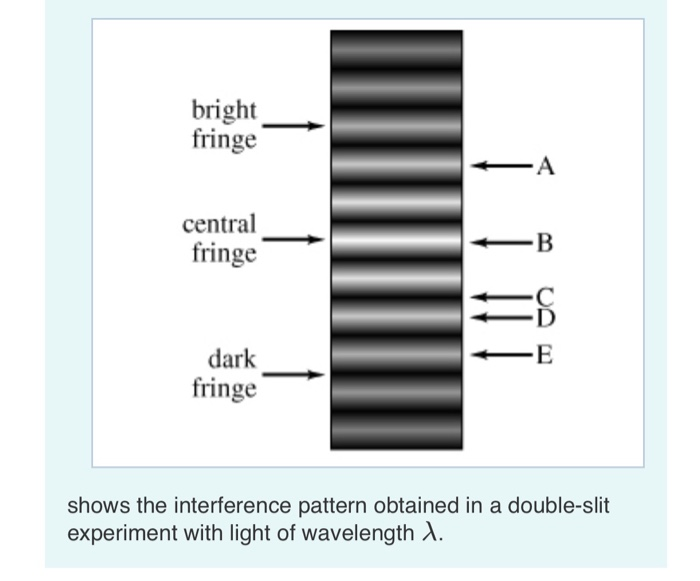 Solved Identify The Fringe Or Fringes That Result From The | Chegg.com