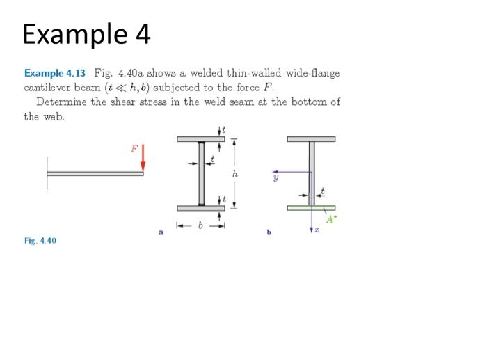 Solved Example 4.13 Fig. 4.40a shows a welded thin-walled | Chegg.com