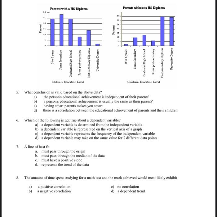 Solved 5. What conclusion is valid based on the above data? | Chegg.com