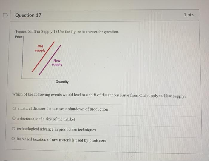 Solved Question 17 1 pts (Figure: Shift in Supply 1) Use the | Chegg.com