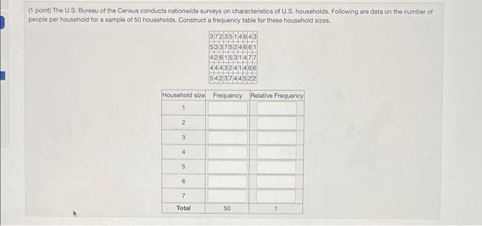 Solved (1 Point) The U.S. Bureau Of The Census Conducts | Chegg.com