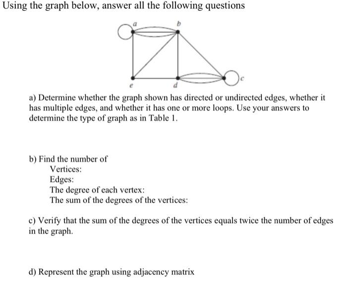 Solved Using The Graph Below Answer All The Following 4802