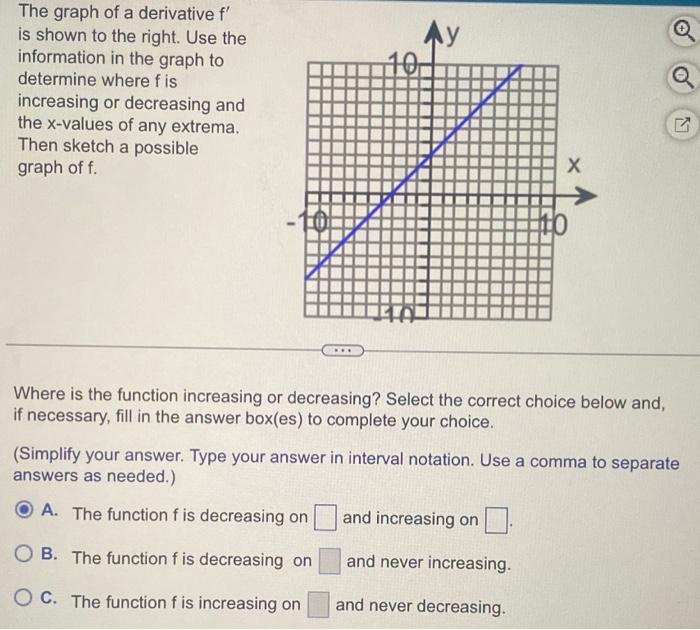 Solved The graph of a derivative f′ is shown to the right. | Chegg.com