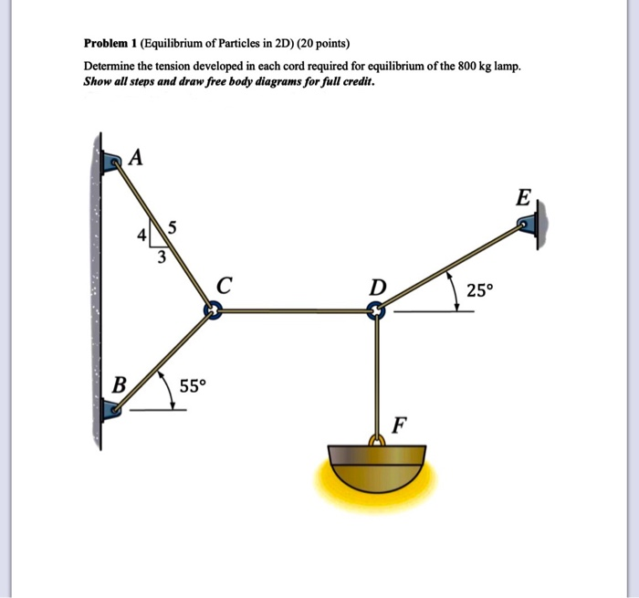 Solved Problem 1 (Equilibrium Of Particles In 2D) (20 | Chegg.com