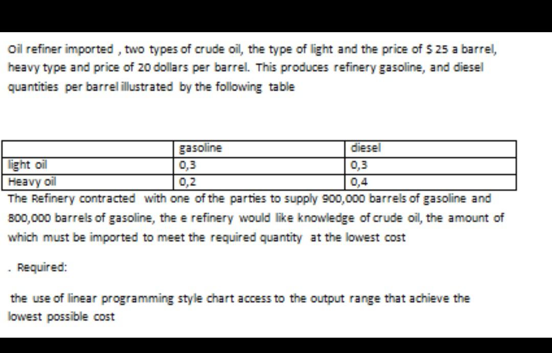 Solved Oil Refiner Imported, Two Types Of Crude Oil, The | Chegg.com