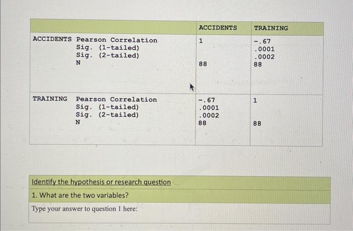 how can a hypothesis help you identify variables