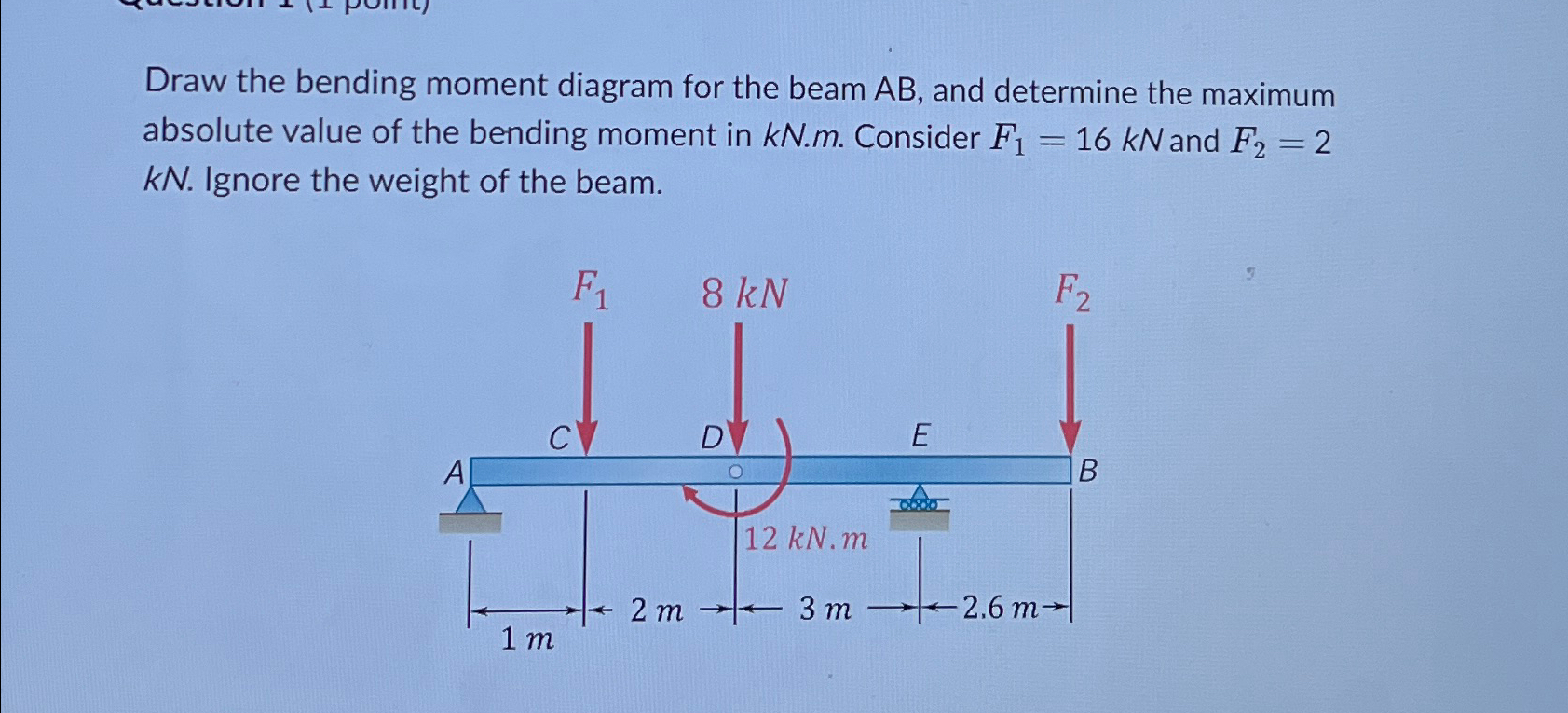 Solved Draw the bending moment diagram for the beam AB, ﻿and | Chegg.com