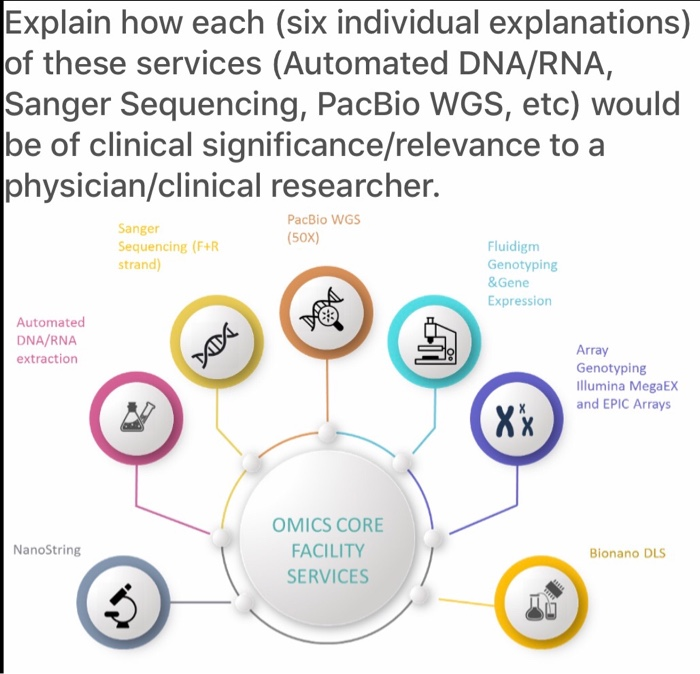six individual explanations