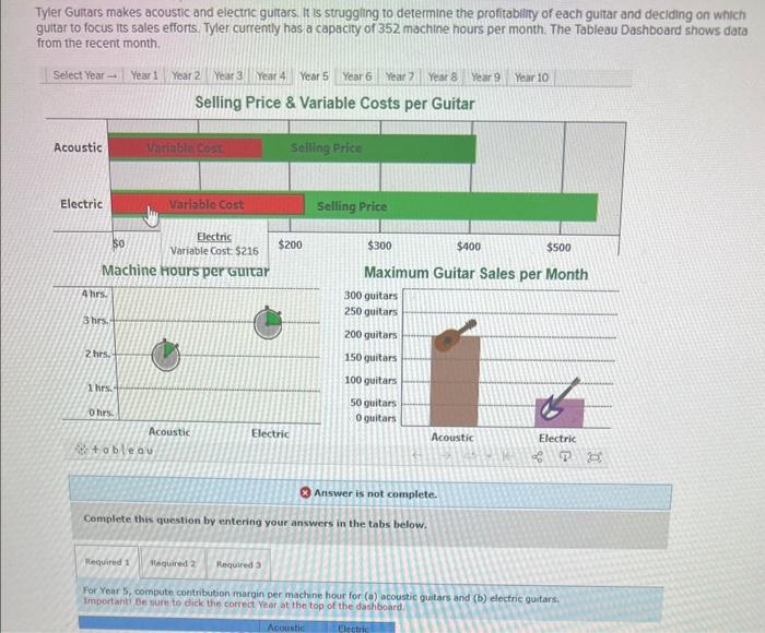 Tyler Guitars makes acoustic and electric guitars it is strugging to determine the profitability of each guitar and deciding
