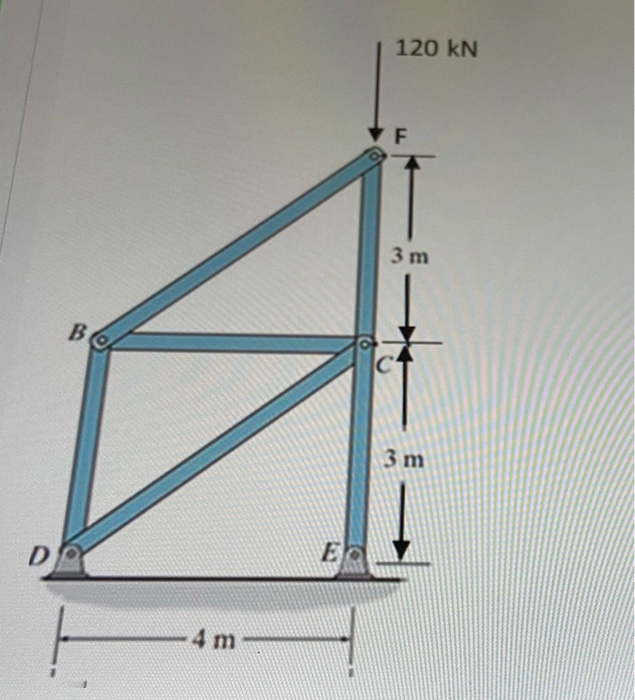 Solved determine the vertical and horizontal displacement at | Chegg.com