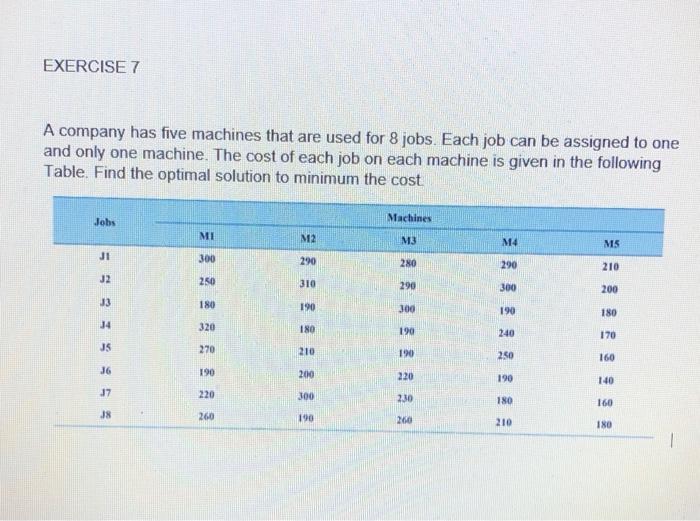 Solved EXERCISE 7 A company has five machines that are used | Chegg.com