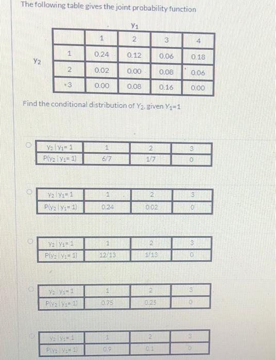 Solved The following table gives the joint probability | Chegg.com