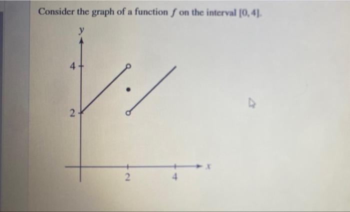 Solved Consider the graph of a function f on the interval | Chegg.com