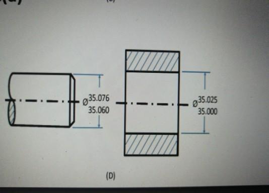 Solved C5 - Q1: Create a tolerance block diagram using | Chegg.com
