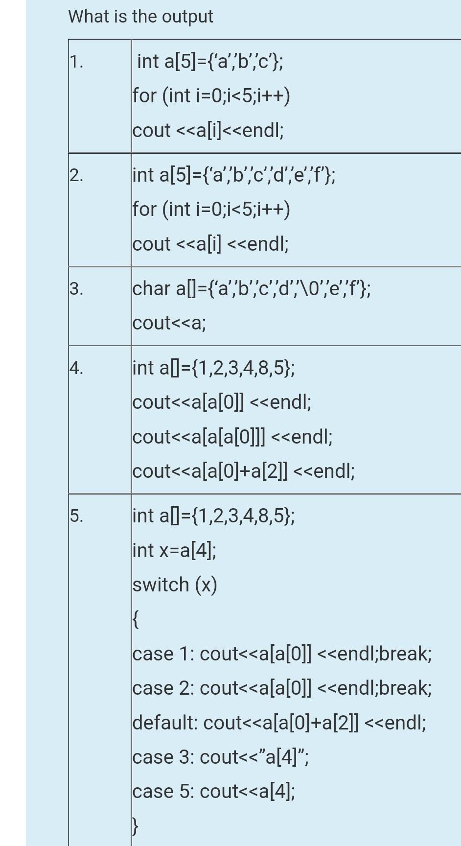 Solved What is the output 1. int a[5]={'a','b','c'}; for | Chegg.com