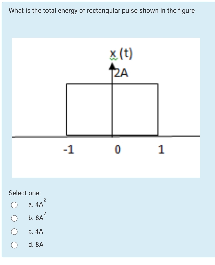 Solved What is the total energy of rectangular pulse shown | Chegg.com