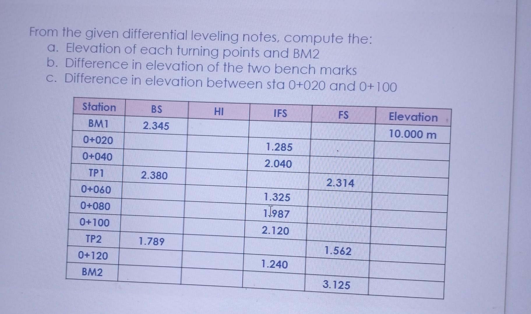 Solved From the given differential leveling notes, compute