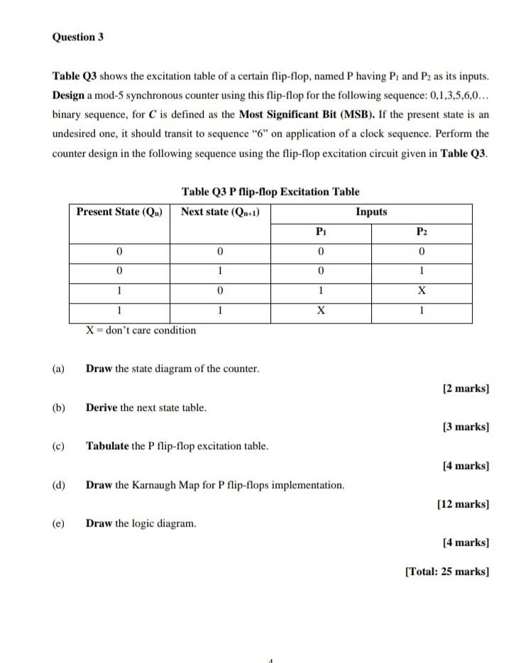 Solved Question 3 Table Q3 shows the excitation table of a | Chegg.com