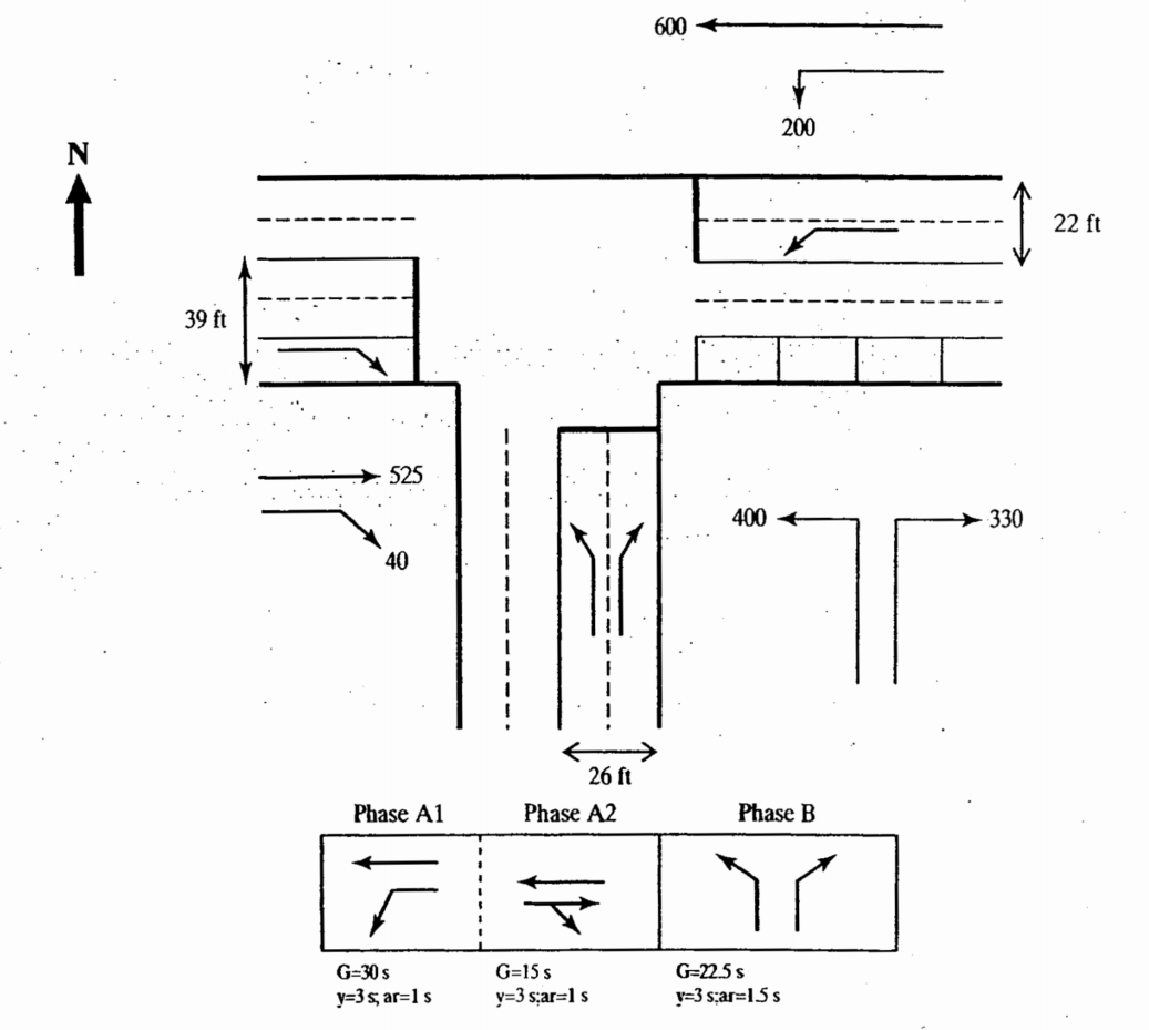 Solved Analyze the intersection shown in Figure 1 ﻿using the | Chegg.com
