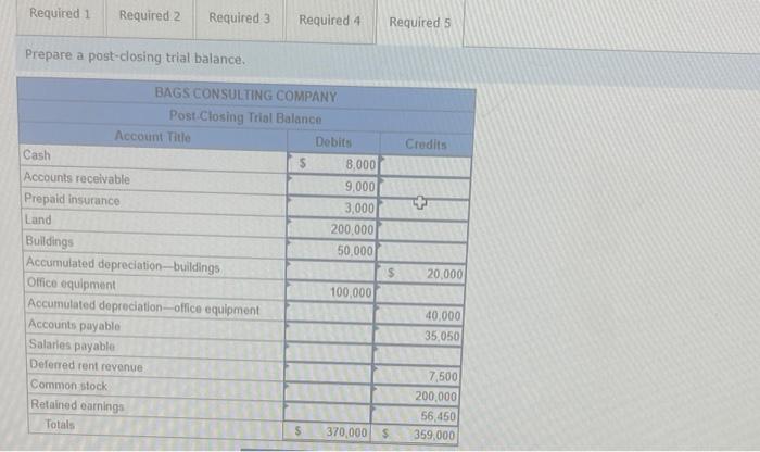 Prepare a post-closing trial balance.