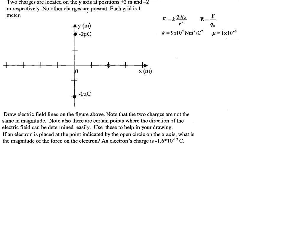 Solved Two Charges Are Located On The Y Axis At Position