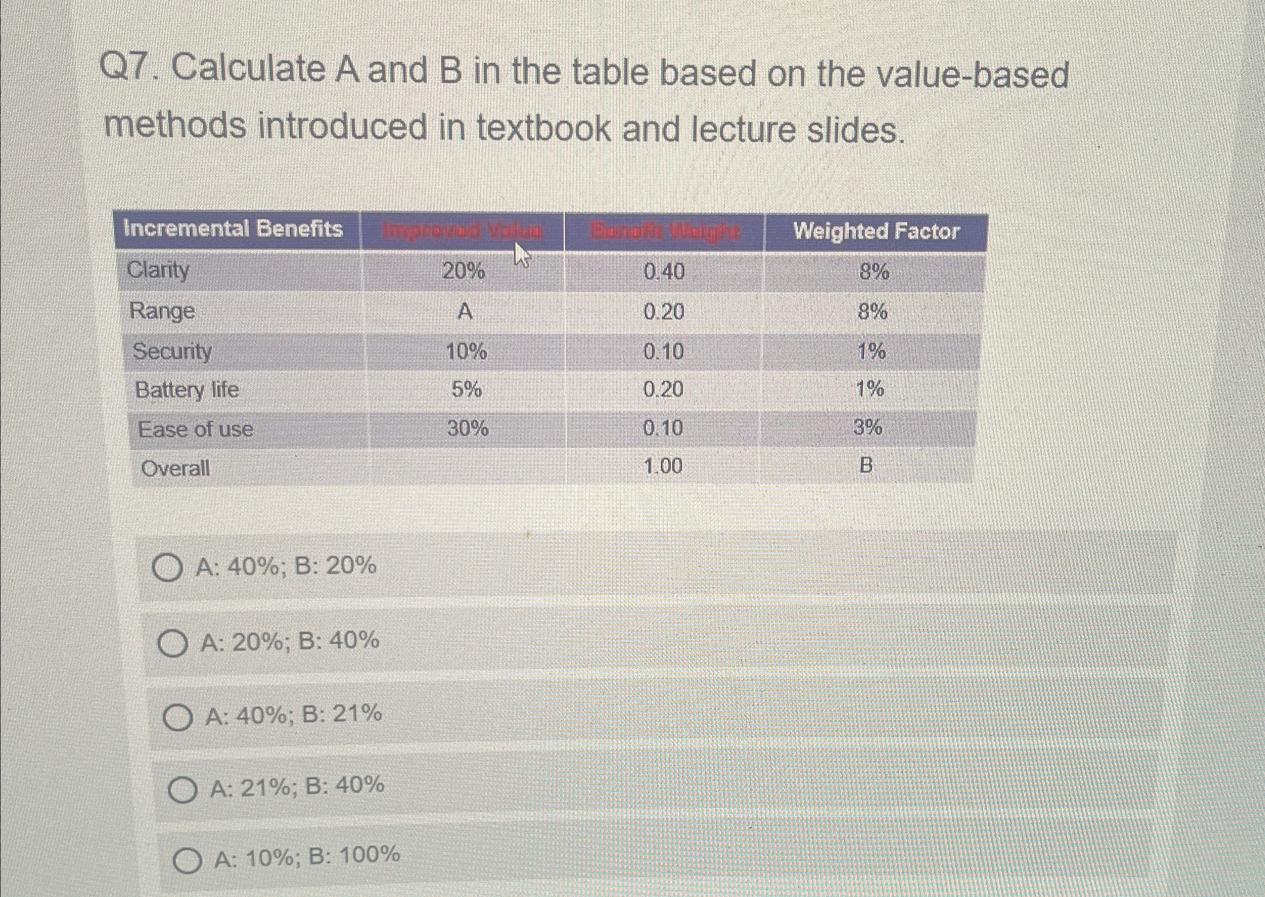 Solved Q7. ﻿Calculate A and B ﻿in the table based on the | Chegg.com