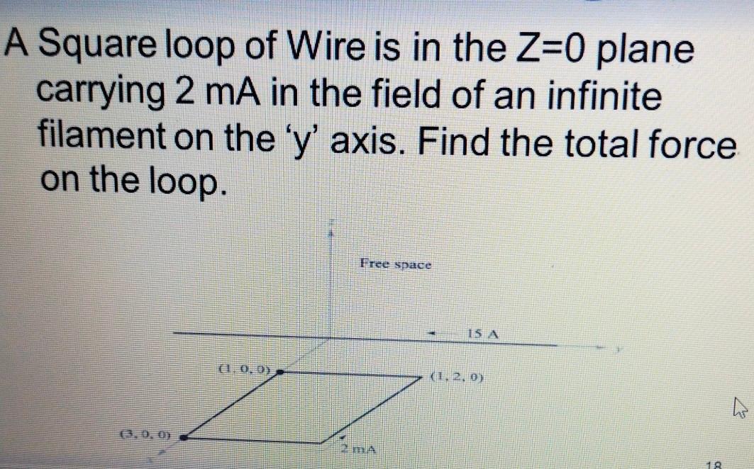 Solved A Square loop of Wire is in the Z=0 plane carrying 2 | Chegg.com