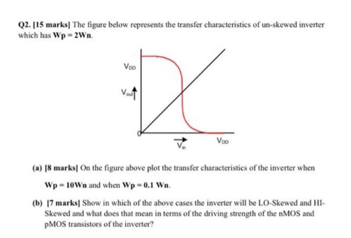 Solved Q1. |15 marks) An nMOS transistor which is fabricated | Chegg.com