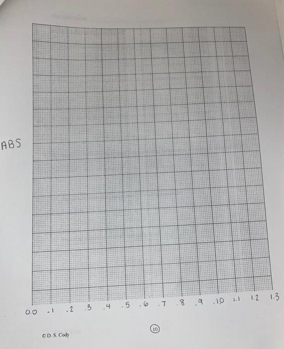 STUDENT NAME POST LAB ASSIGNMENT 1. Why is it | Chegg.com