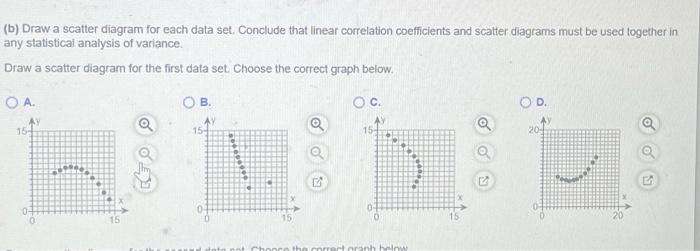 Solved Consider the four data sets shown in the accompanying | Chegg.com