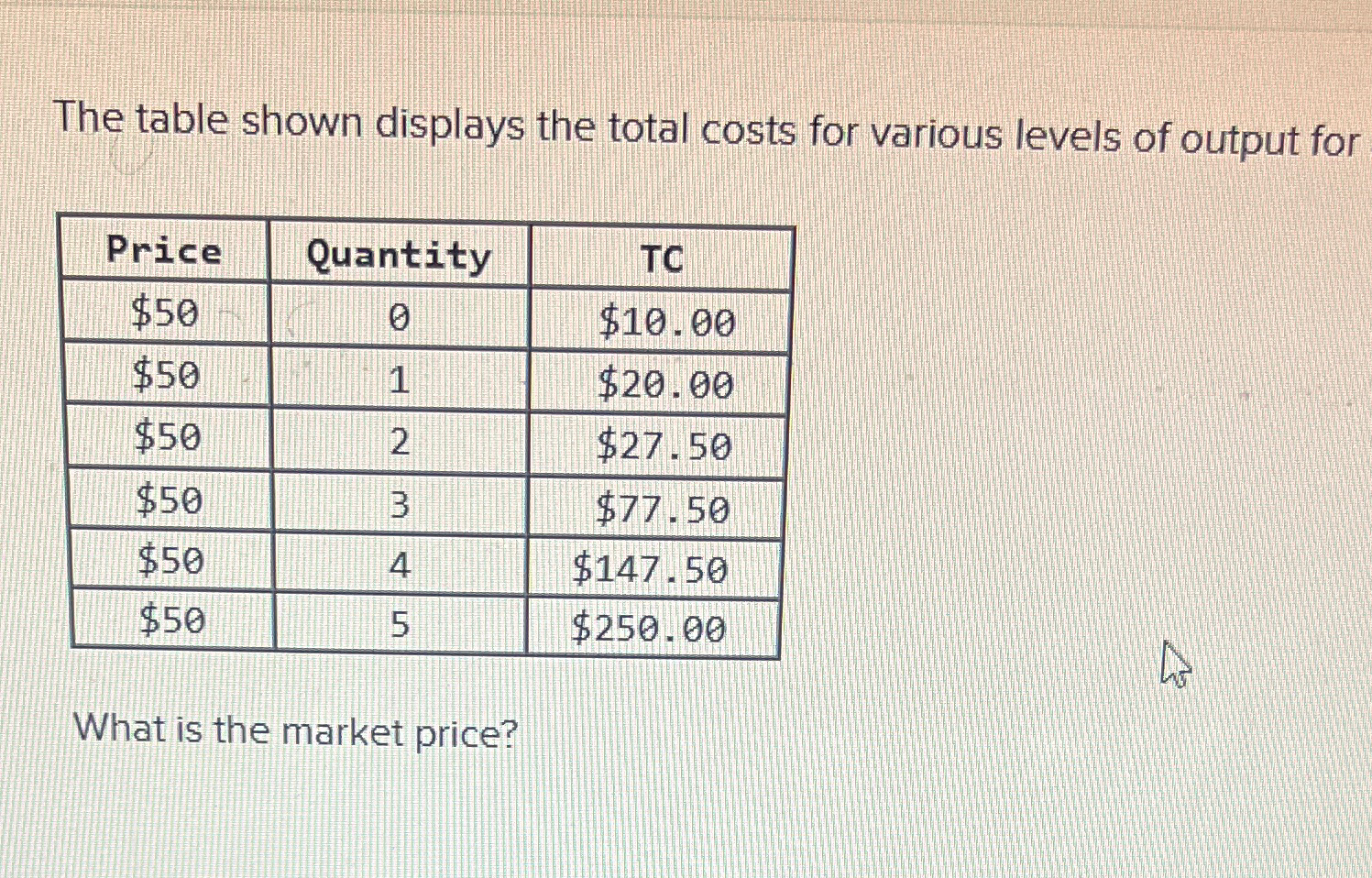 Solved The table shown displays the total costs for various | Chegg.com