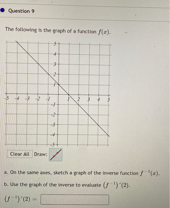 Solved Question 9 The following is the graph of a function | Chegg.com