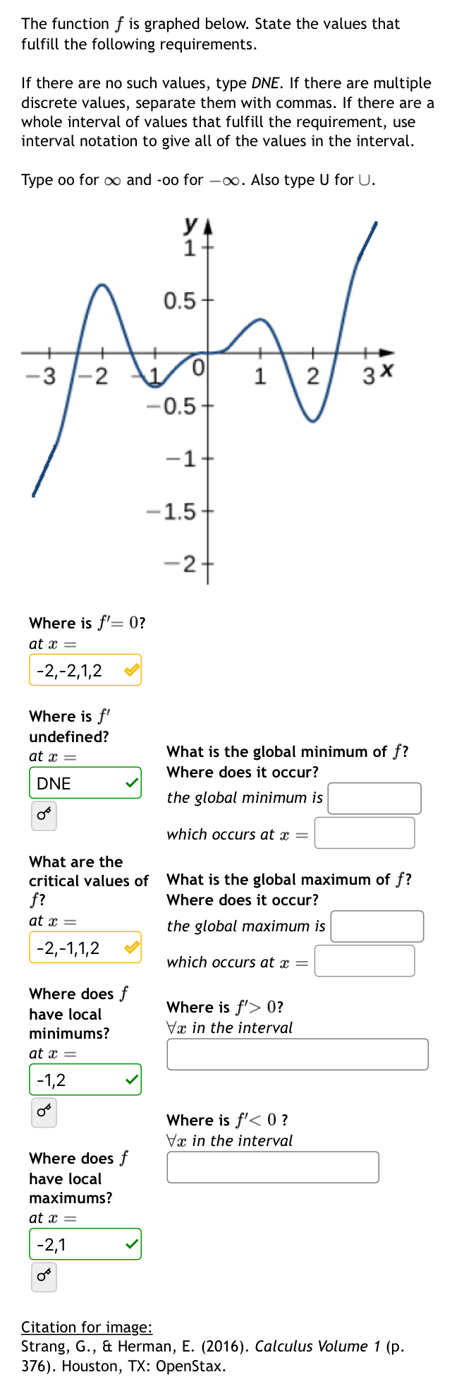Solved the function f is graphed below state the values chegg