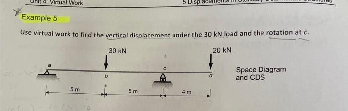 Solved Use virtual work to find the vertical displacement | Chegg.com
