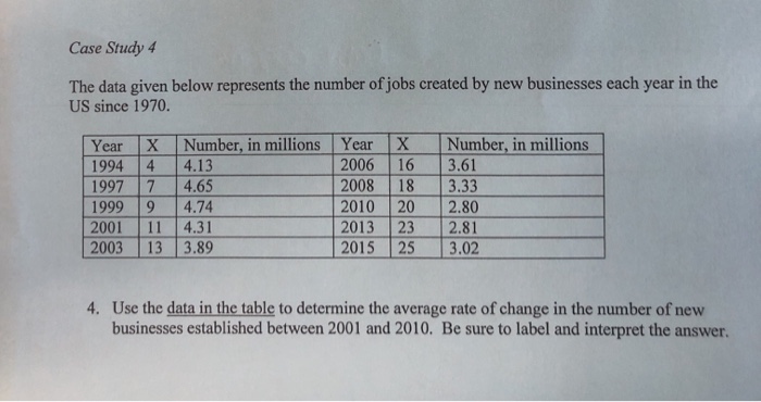 Solved Case Study 4 The data given below represents the | Chegg.com