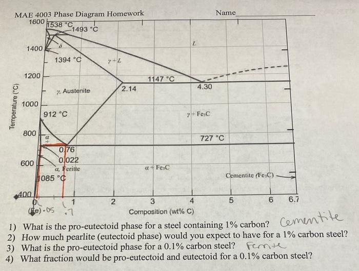 Solved 1) What is the pro-eutectoid phase for a steel | Chegg.com