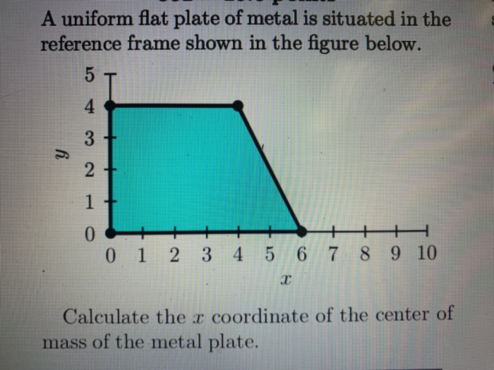 Solved A Uniform Flat Plate Of Metal Is Situated In The | Chegg.com