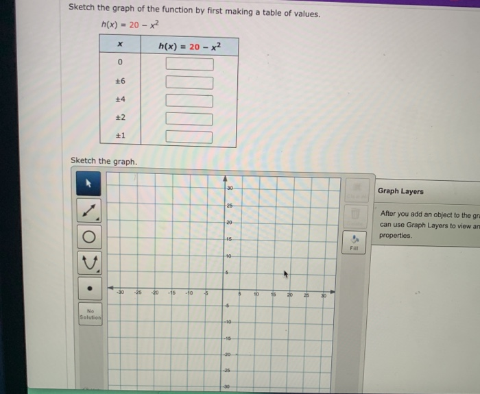 Solved Sketch the graph of the function by first making a | Chegg.com