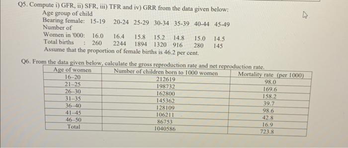Solved Q5. Compute i) GFR, ii) SFR, iii) TFR and iv) GRR | Chegg.com