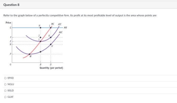 Solved Refer to the graph below of a perfectly competitive | Chegg.com
